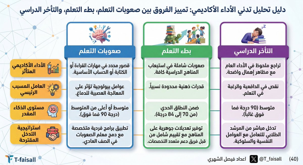 𝑭𝒂𝒊𝒔𝒂𝒍 𝑨𝒍𝑺𝒉𝒆𝒉𝒓𝒊 tweet media