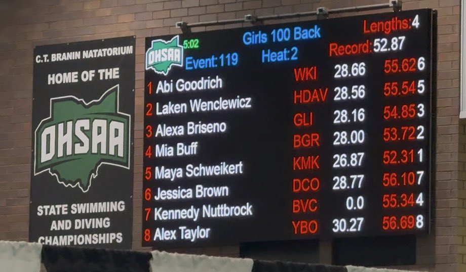 Kings Athletic Department tweet media