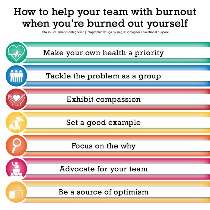 TheHighway2AI's tweet photo. Being a leader means taking care of people from your team - Here's how to help them with burnout, even if you're burned out yourself.
Infographic RT @lindagrass0 #Leadership #TeamWorking #Business https://t.co/6fTavgPZAt