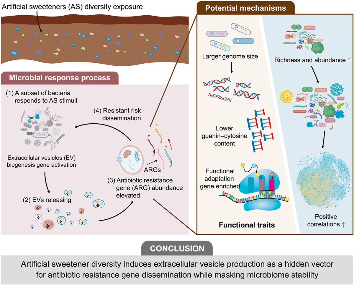 Environmental Science and Ecotechnology tweet media