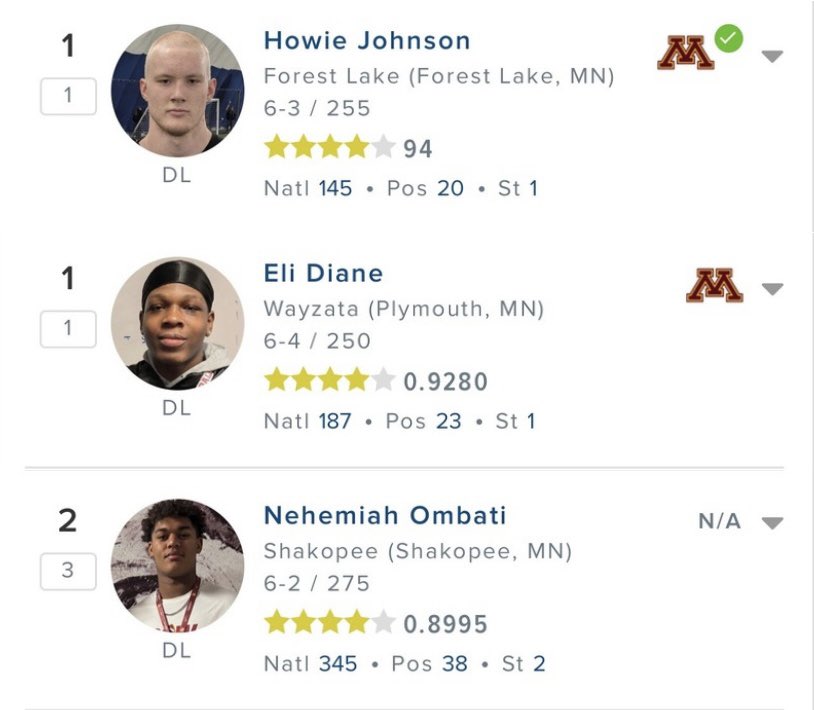 GopherEliteRTB tweet media