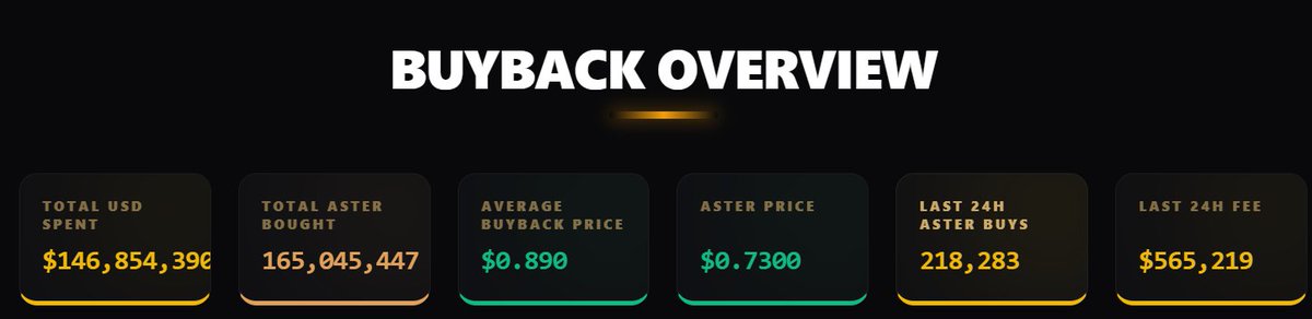 Defi Kang(DK)🔶 BNB tweet media