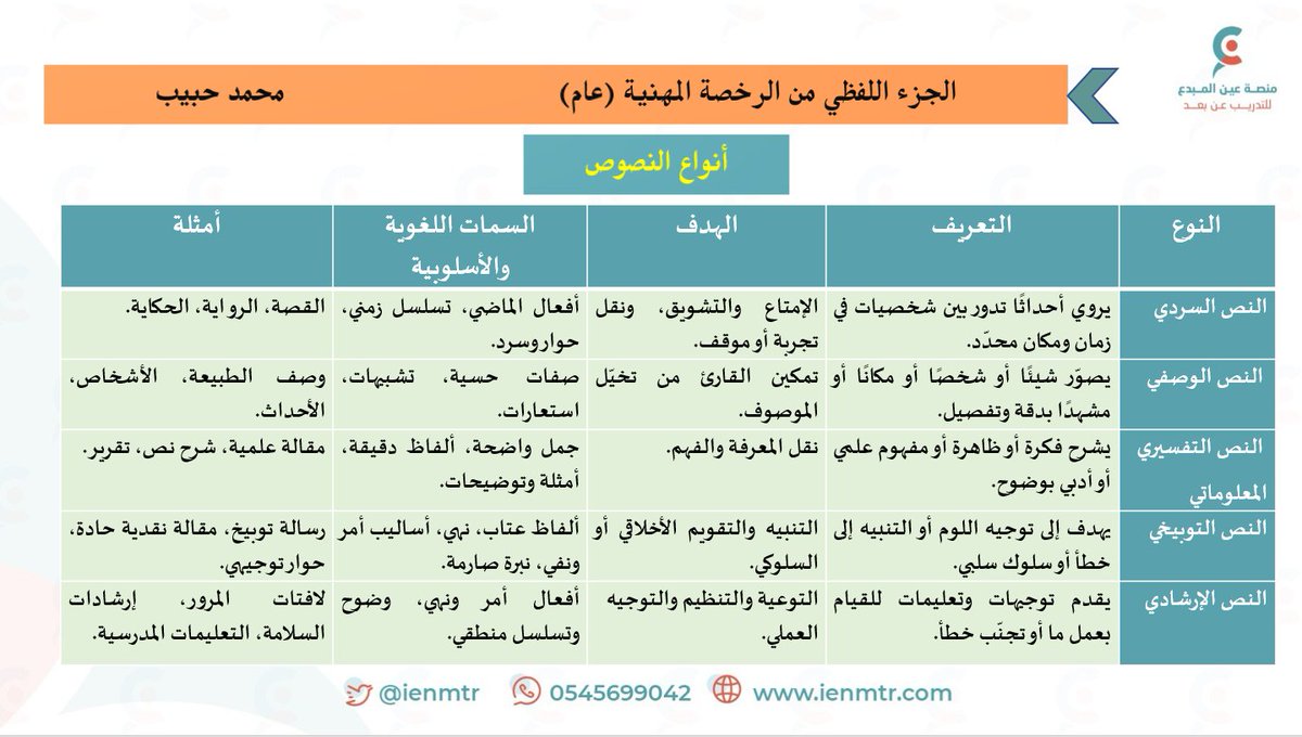 محمد حبيب tweet media