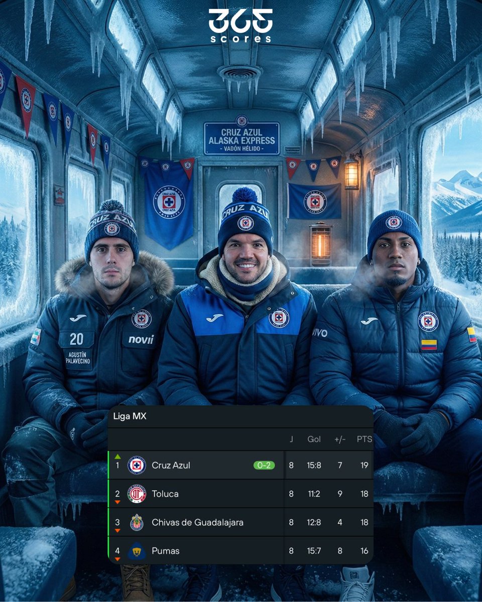¡¡OFICIAL!! ¡¡NUEVO LIDER!! 🚂🥶

Cruz Azul vence a Rayados y se irá dormir como LÍDER ABSOLUTO del Clausura 2026 🔝

DEMASIADO FRIÓ EN LA CIMA ¿FAVORITO AL TÍTULO? 🤔👇