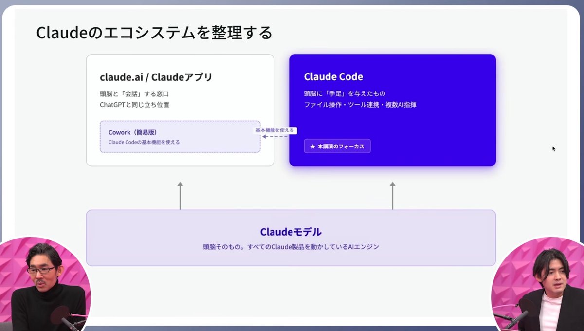 kajikent's tweet photo. PIVOTさんで「Claude Code」は一体何がそんなに凄いのか？、経営レイヤーでどんなことが実際できるのか？、使いこなすポイントは？などについて、これ以上は無理というくらい分かりやすく話しました👇 https://t.co/vqMHXTksKE