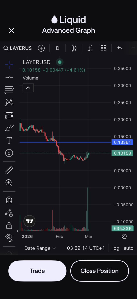 Heres a trade i took last night

the idea is simple i was looking for charts with this particular structure that hasn’t pumped yet 
with also increased volume 

on the lower tf you notice a pump with a triangle forming i positioned on that setup

which brings me to the category