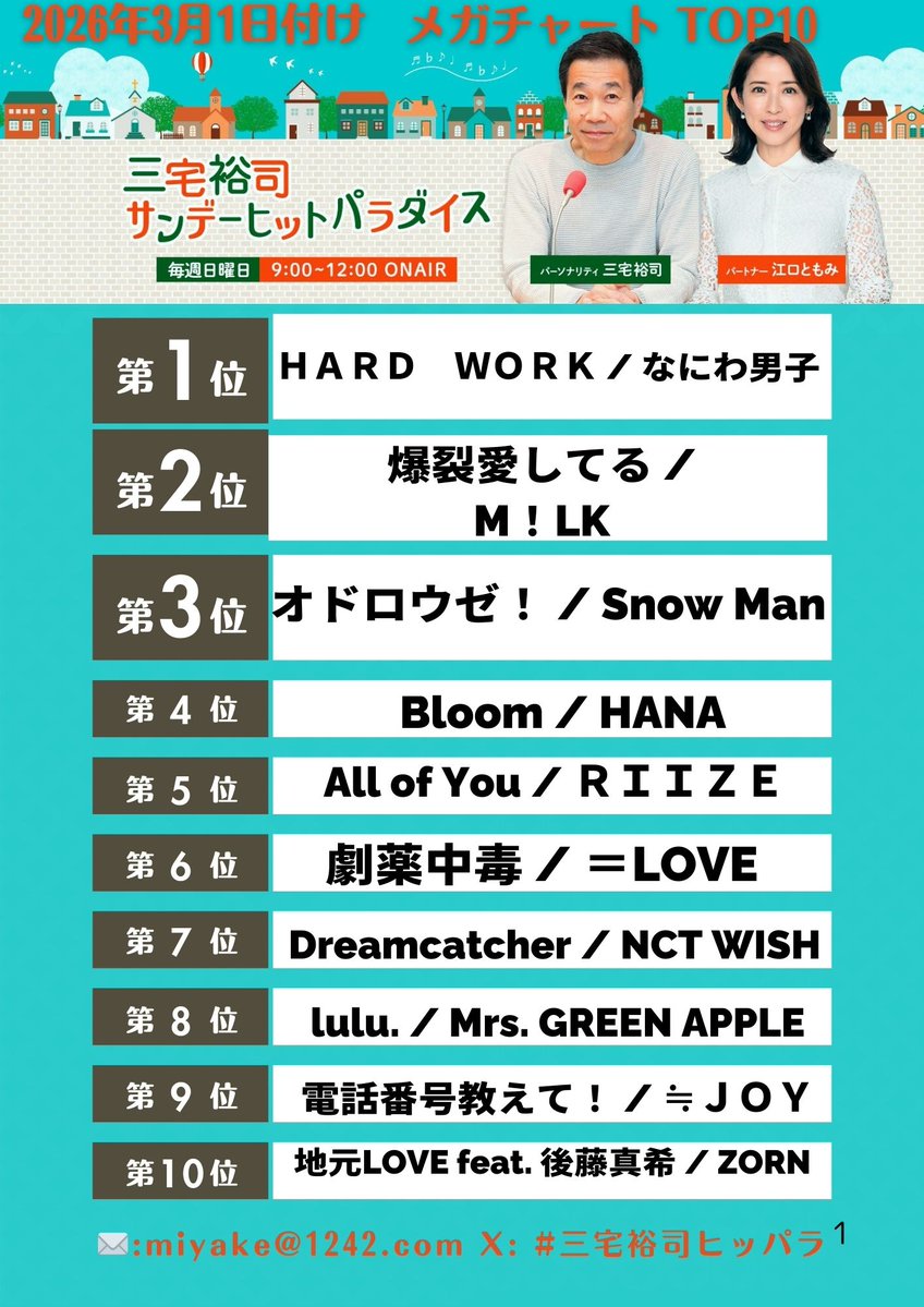 三宅裕司サンデーヒットパラダイス 第1位 #なにわ男子_HARDWORK