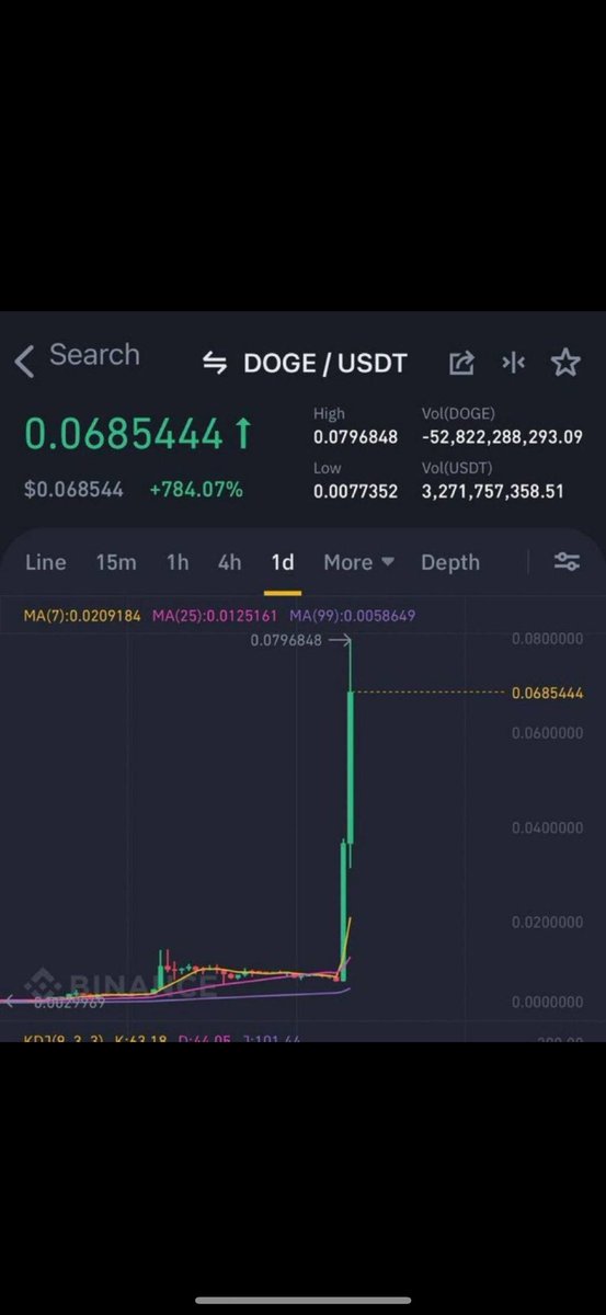 majed alazmi 🐋 BTC tweet media
