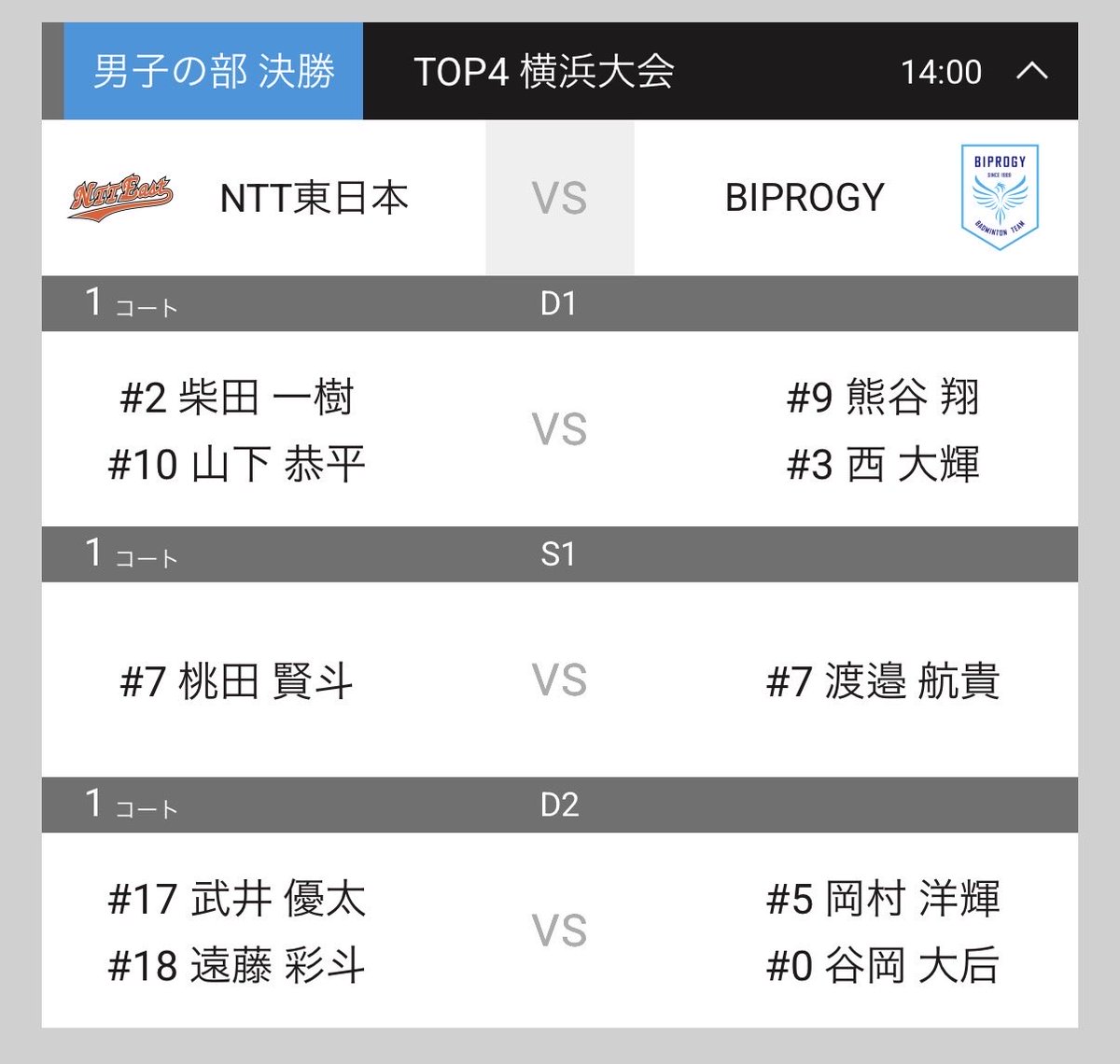 BIRD SCORE (@BIRDSCORE1) / Posts / X