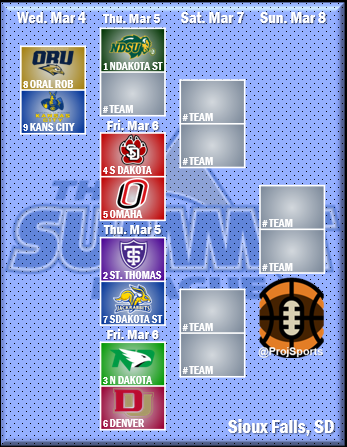 Projection Sports by Tyler Markley tweet media