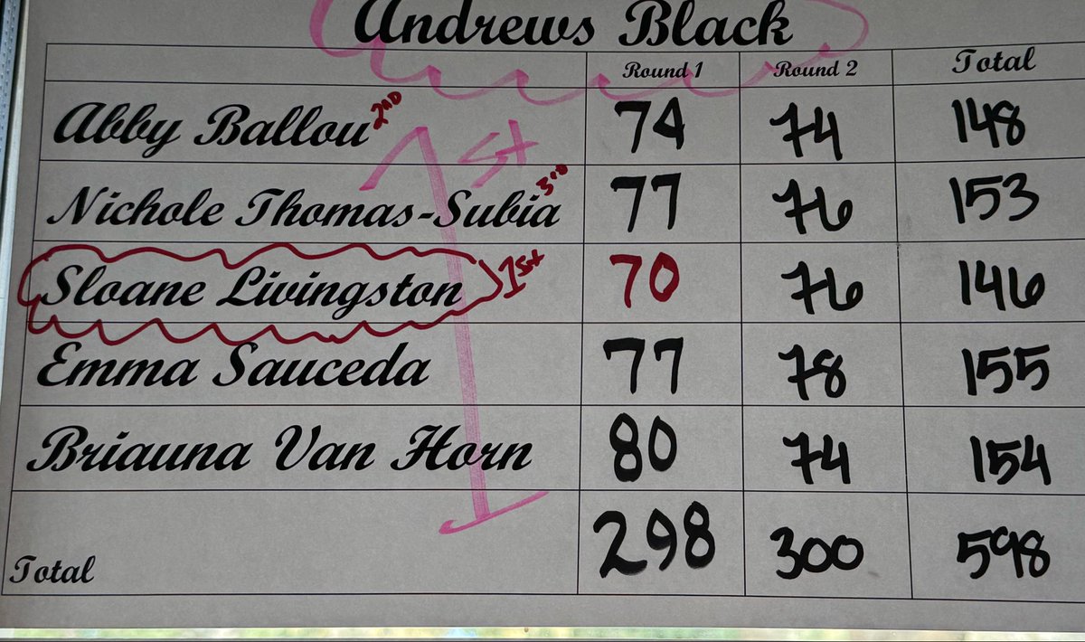 Mark Burgen tweet media