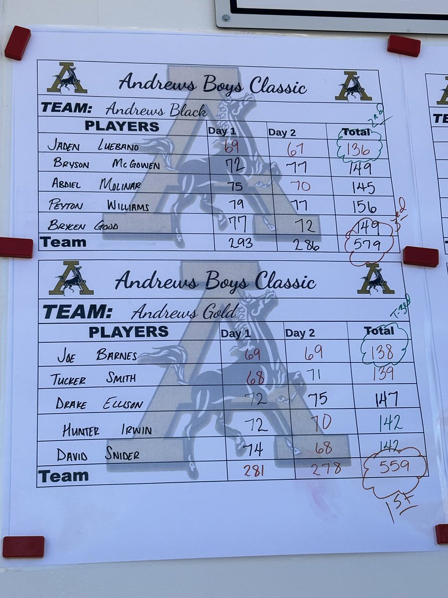 Mark Burgen tweet media