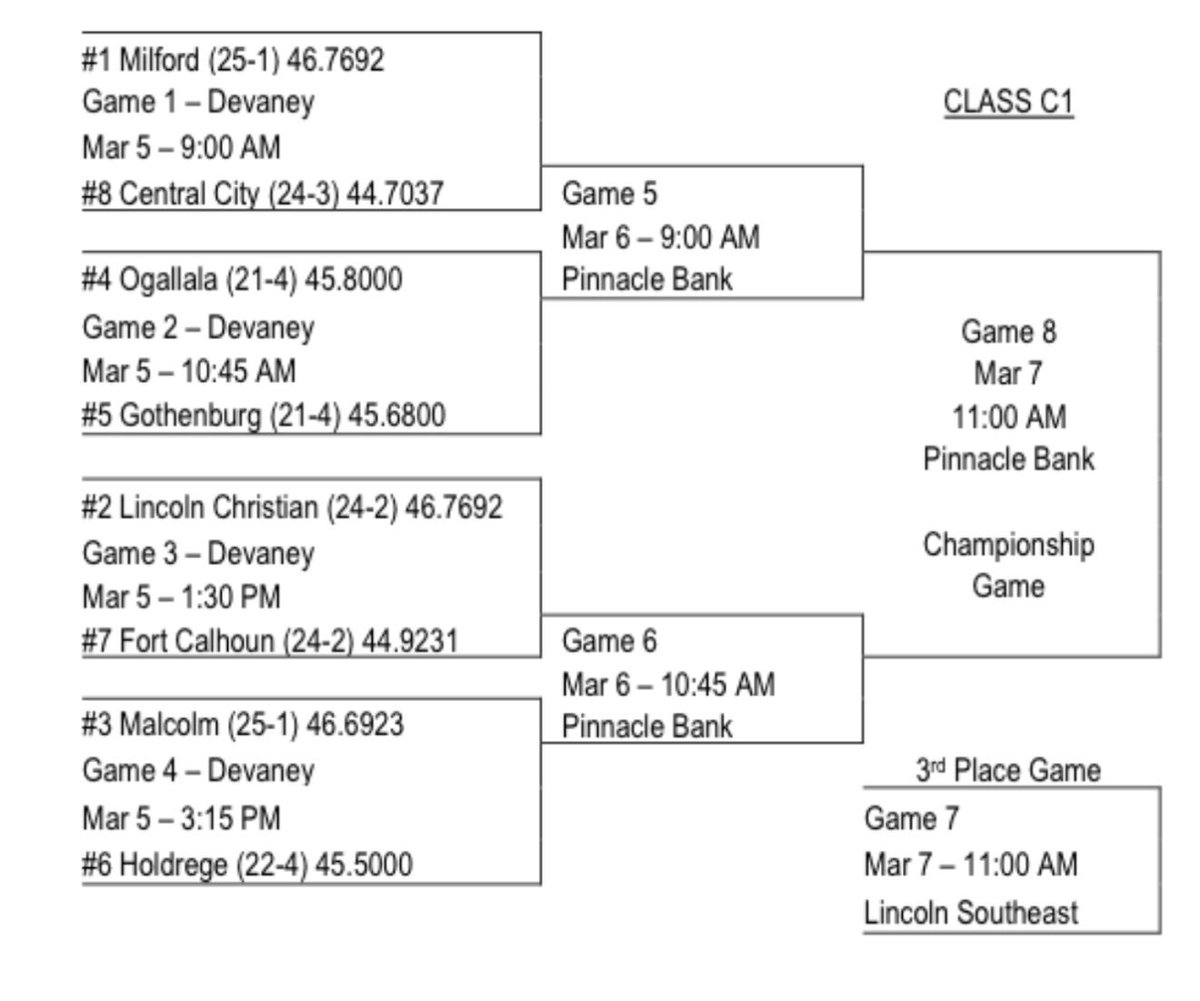 Central City Bison tweet media
