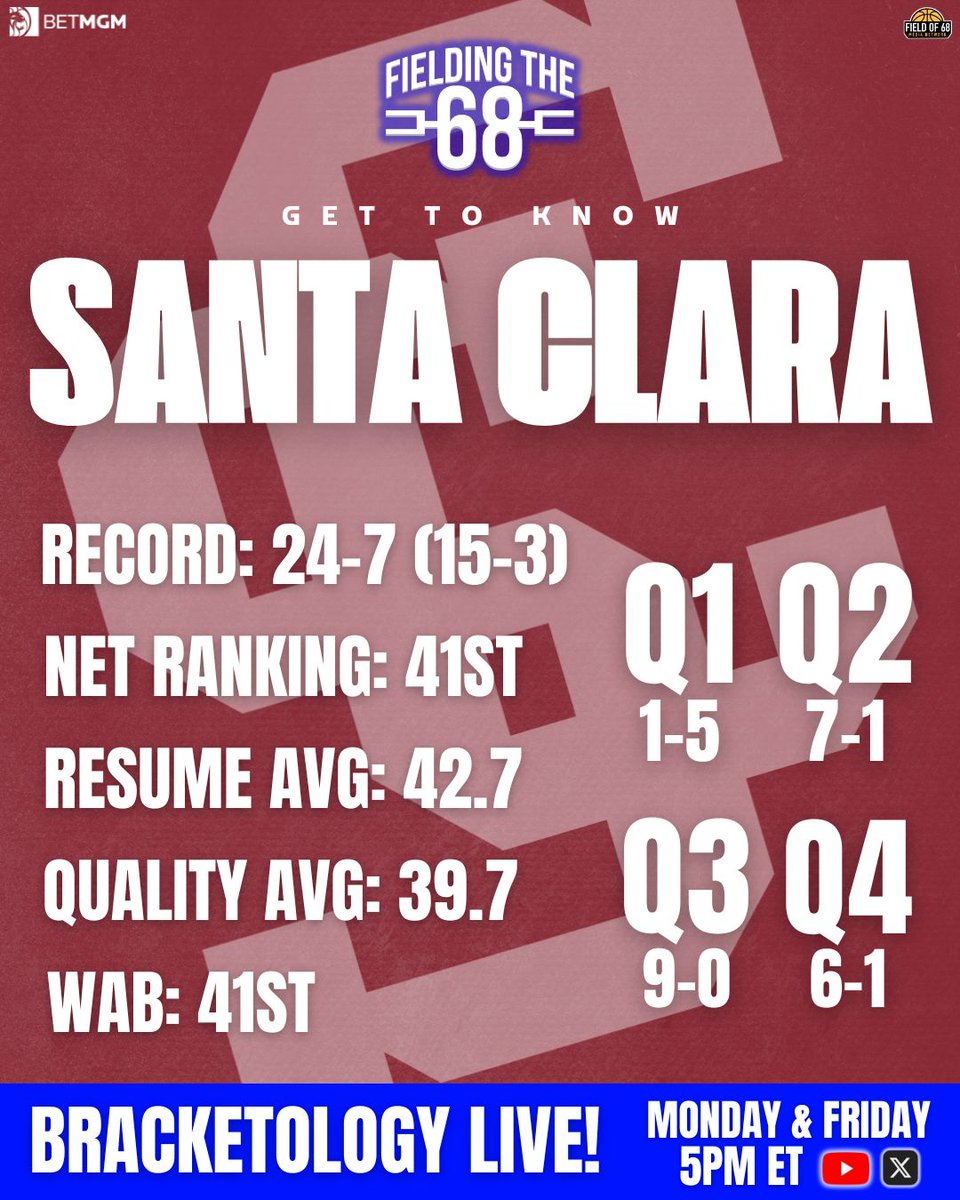 The Field of 68 tweet media