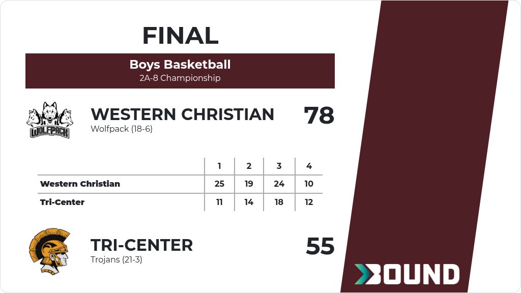 Western Christian Wolfpack Athletics tweet media