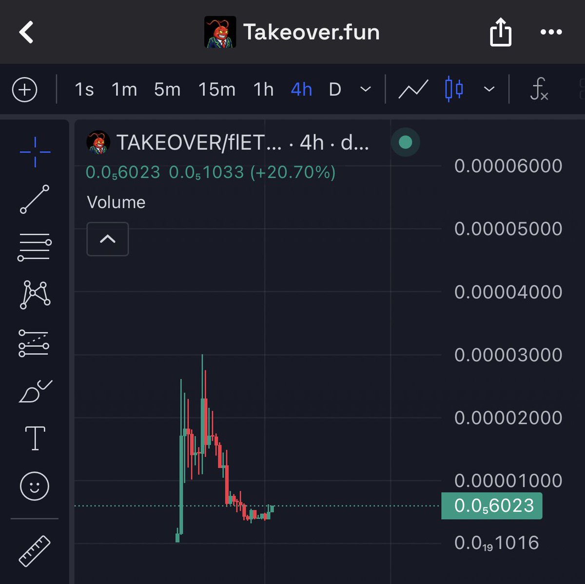 New primitive oversold and curling