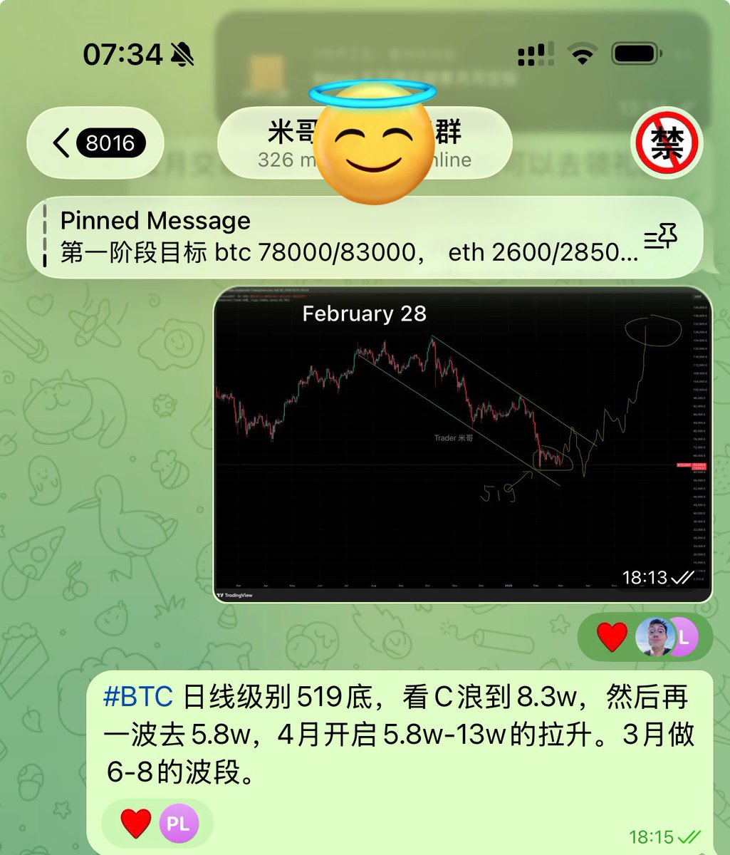 Trader米哥 🚀 tweet media