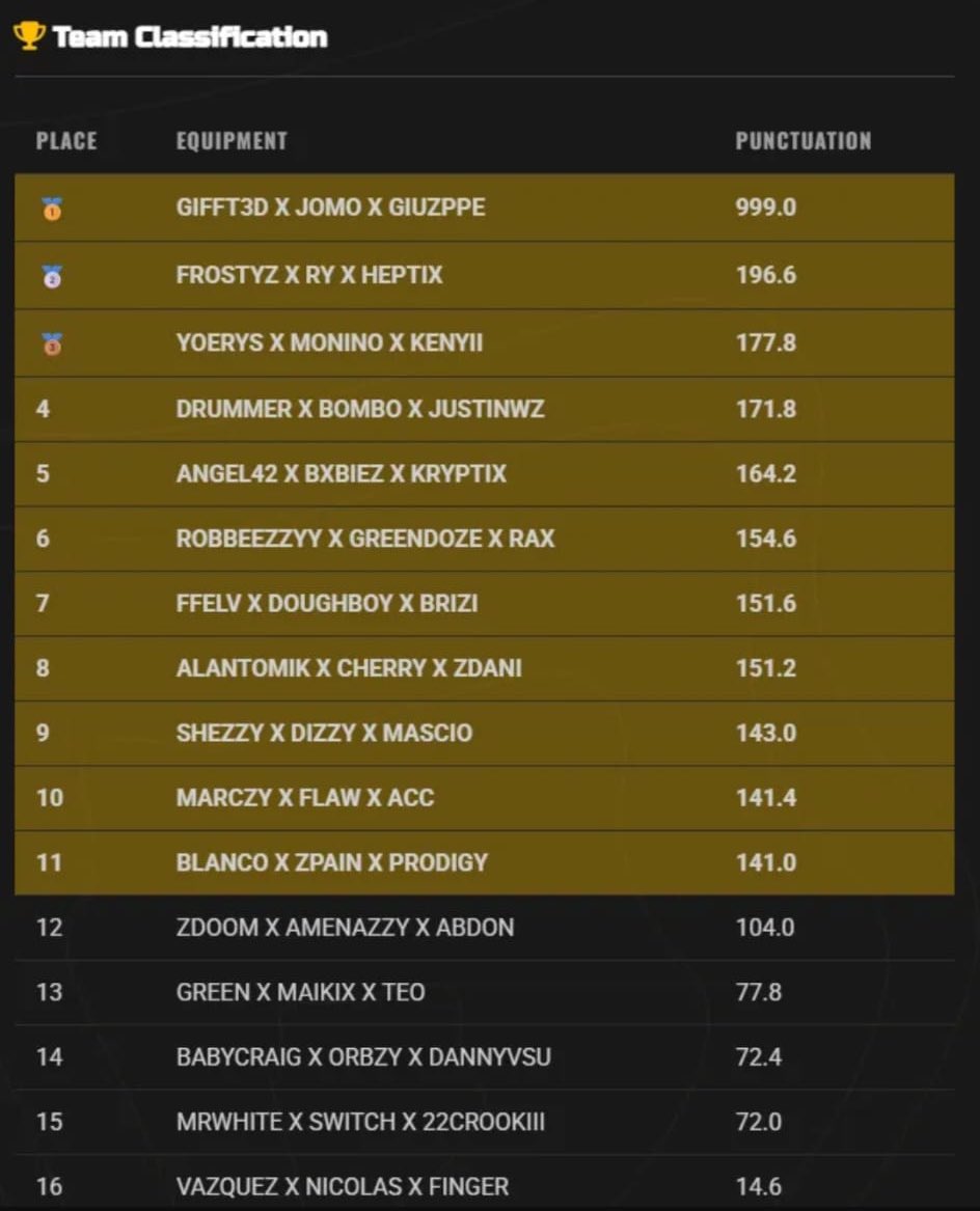 #ON? Giuzppe tweet media