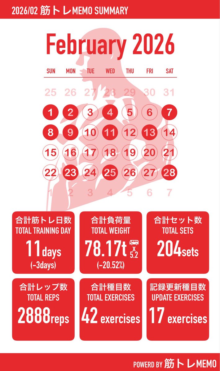 Fetishcom's tweet photo. あと2ヶ月で筋トレ1年を迎える🏋🏻 https://t.co/7iVl0WQ29j