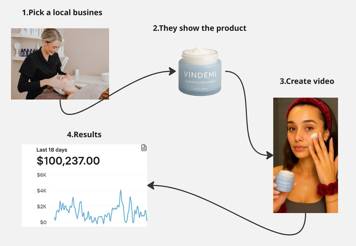 Ariyan AI tweet media