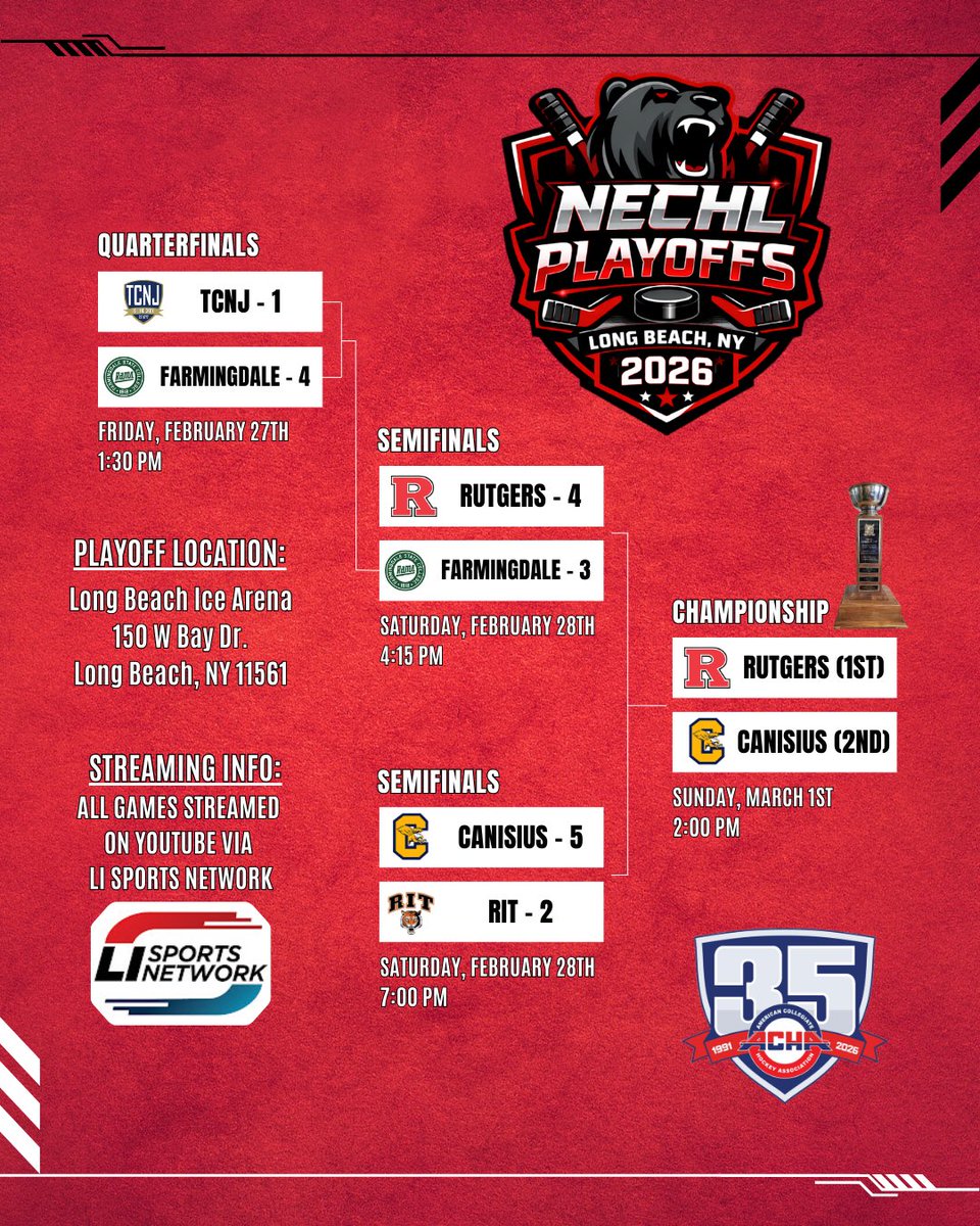 The #nechl Championship game is set, Rutgers vs Canisius at 2pm on Sunday.