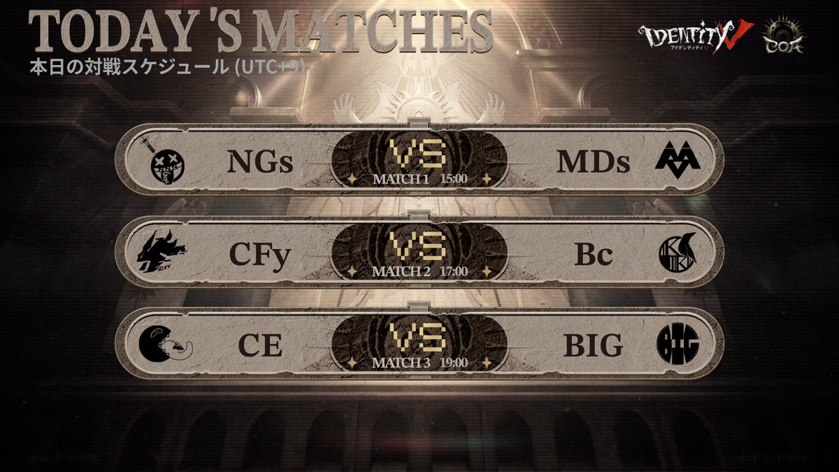 IdentityVChamp's tweet photo. #第五人格COAIX
日本地区予選Day3
本日の対戦スケジュールはこちら!
15:00- NGs vs MDs
17:00- CFy vs Bc
19:00- CE vs BIG
#IdentityV
#第五人格
#第五人格COA https://t.co/TTGVwVYfDl