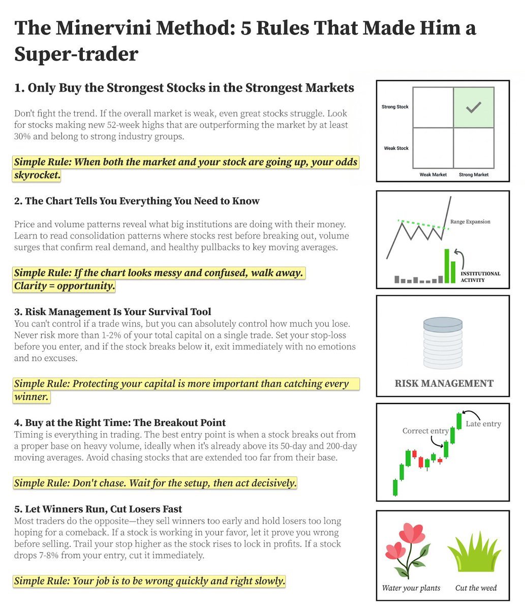 Mark Minervini turned $250,000 into $2.7 million in 15 months by following 5 Simple rules.

Most traders lose money because they break these rules.

This one-pager breaks down the exact framework that separates winning traders from everyone else.

#Trading