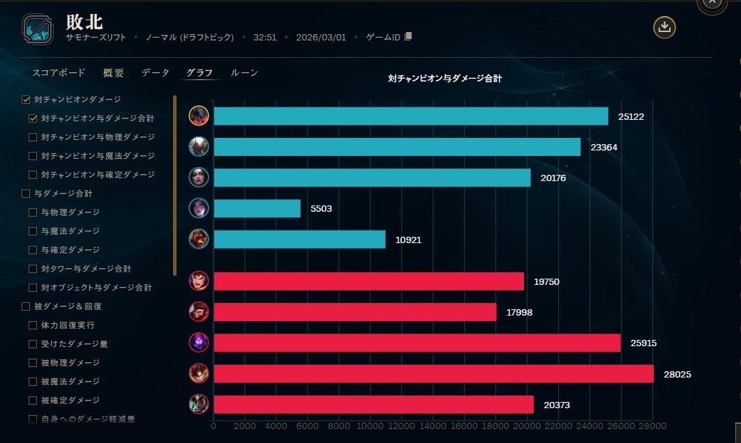 Alexios130's tweet photo. 我總有一天會因為這個遊戲進ICU https://t.co/Plcip5zwQR