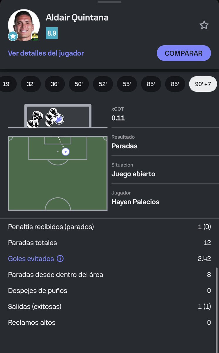 velezfutbol's tweet photo. Impresionante Quintana esta noche… 12 paradas!!! Siguen jugando dos días sin parar y no le hacen un gol! https://t.co/aS0fpsRSQ6