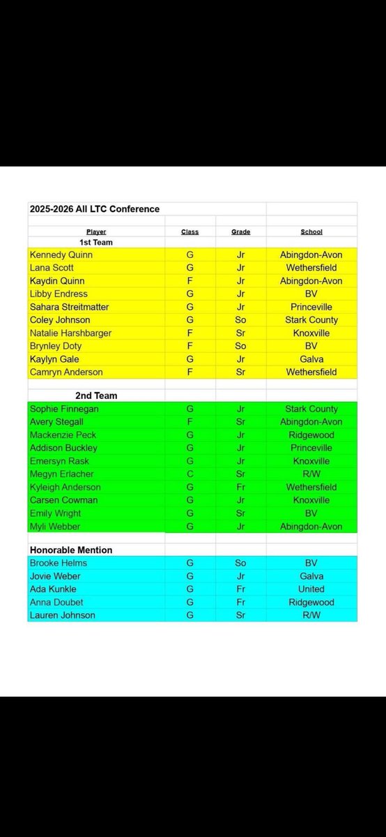 Lady Rebels Basketball tweet media