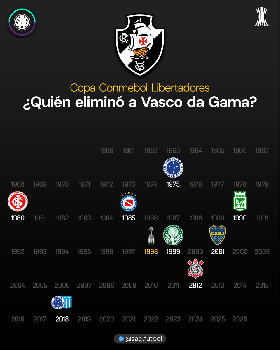 SAG Fútbol tweet media