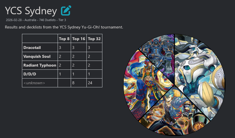 YGOPRODeck tweet media