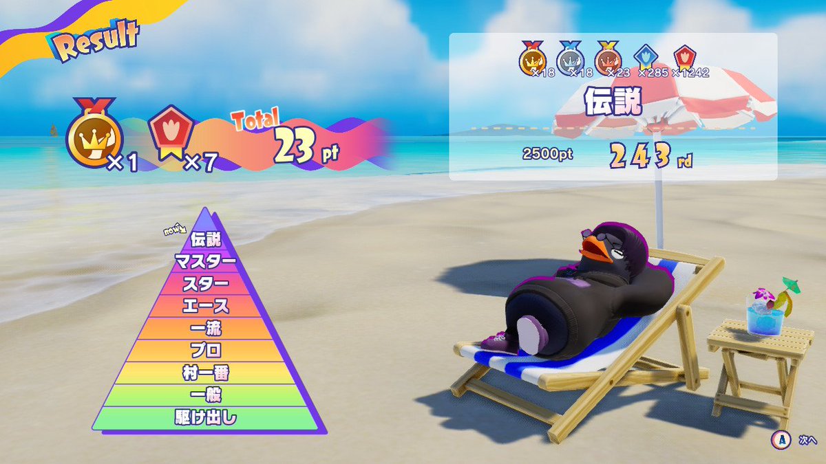 ki08ki's tweet photo. 初めて伝説になれた～！
頑張った～！
#FaaastPenguin https://t.co/mhugVqjml7