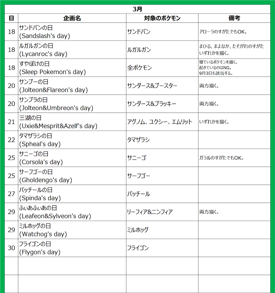 HSN_pokelist's tweet photo. 3月のポケモンの日の一覧です。
好きなポケモン達をお祝いしましょう！
※企画主様が掲げているルールに従うこと！
※基本、お祝いする際はR-18やエロ・グロ・擬人化は禁止！
※無断掲載・加工・自作発言・荒らし行為等、企画主様や参加者様および公式様に迷惑をかけないこと！
#3月ポケモンの日 https://t.co/4EkNExUWjS