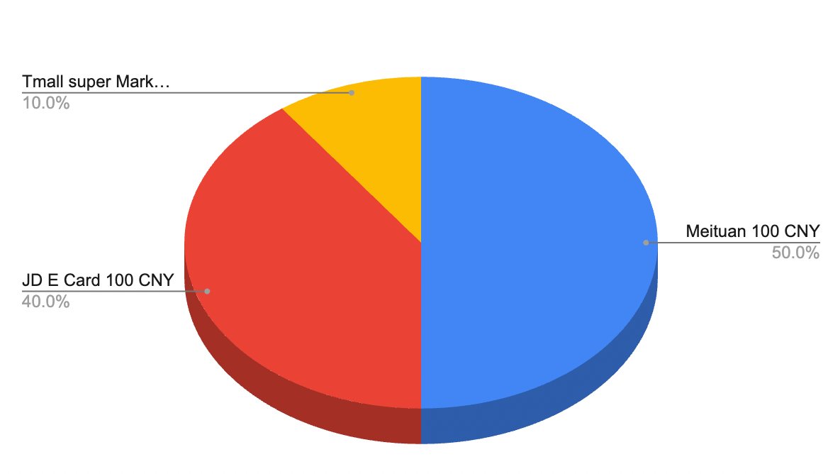 Relinx | Safe Crypto Spending tweet media