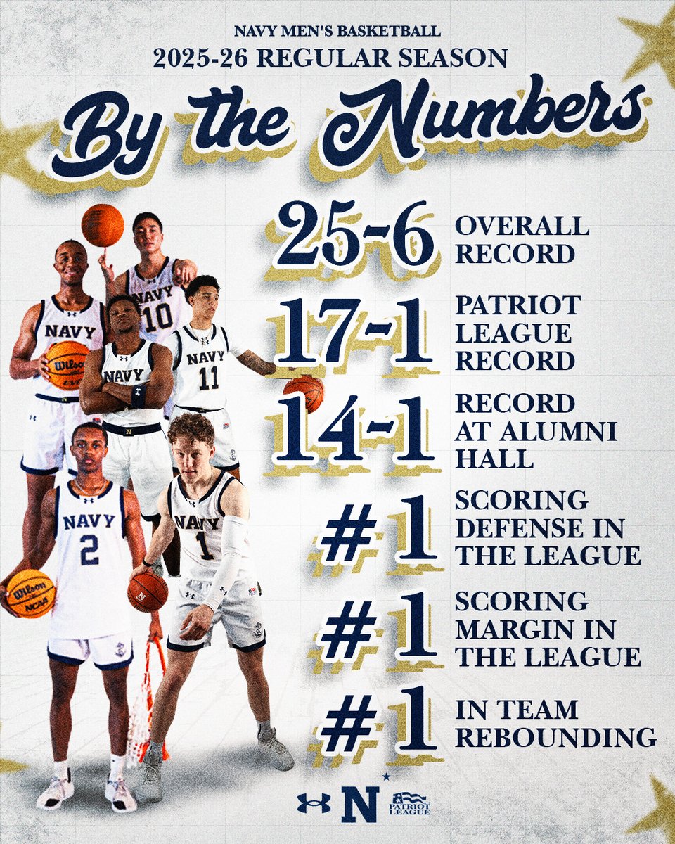 Navy Men’s Basketball tweet media