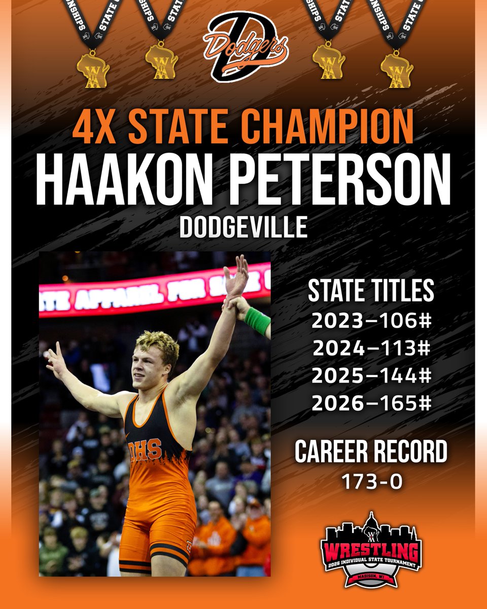 Congratulations to the 33rd 4x-WIAA Individual Wrestling State Champion, Haakon Peterson of Dodgeville! 🥇🥇🥇🥇

He ends his high school season unbeaten, with a perfect 173-0. 🔥🙌 #wiaawr #4xStateChamp