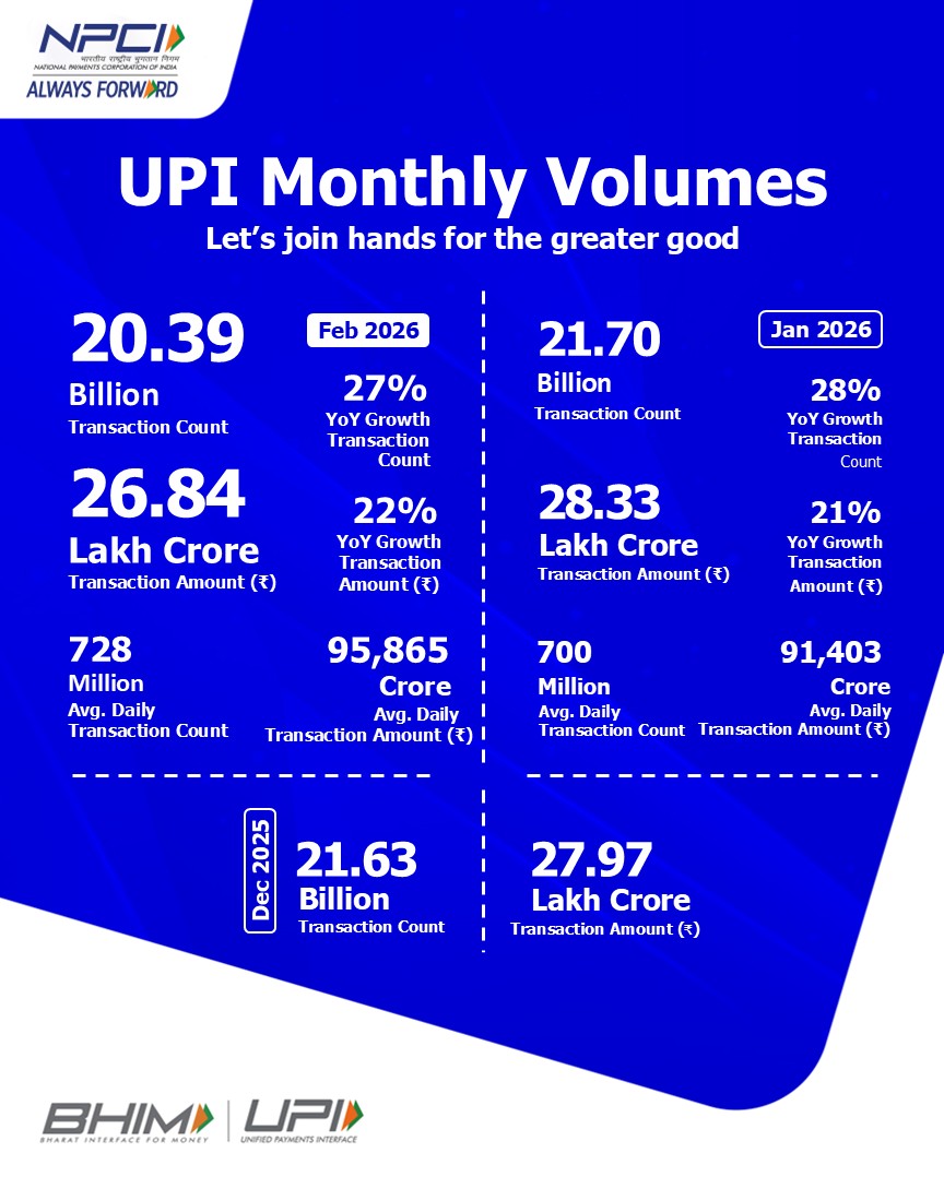 NPCI tweet media