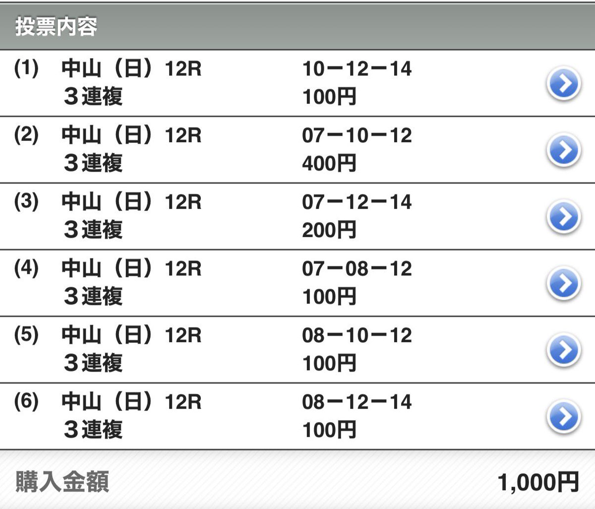 チューリップ賞はPOG馬◎アランカール。武さんと手が合うんじゃないかな😁スマートプリエールとグランドオーパスを狙って三連単。中山記念は◎セイウンハーデス〇レーベンスティールで三連単。ルメさん買ってないのが怖い💦中山12Rは◎ビッグドリームで夢を掴みたい。