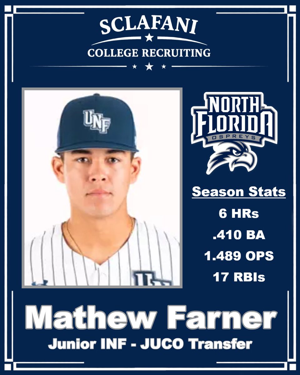 Mathew Farner (<a href="/Mathew_Farner/">Mathew Farner</a>) is off to an incredible start this season for UNF Baseball.
Heading into today, Mathew is hitting over .400 with an OPS north of 1.400, placing him among the most productive hitters in NCAA Division I baseball. Mathew currently ranks among the top