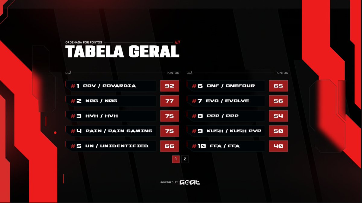 Pardal91z tweet media