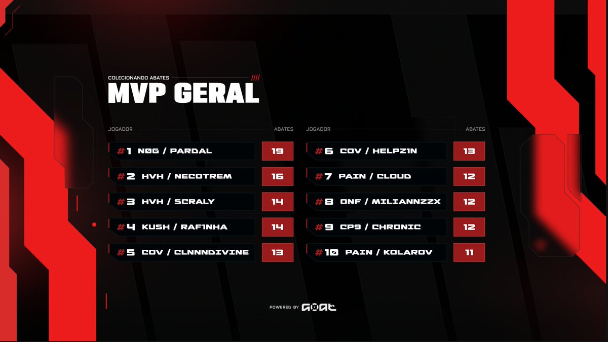 Pardal91z tweet media