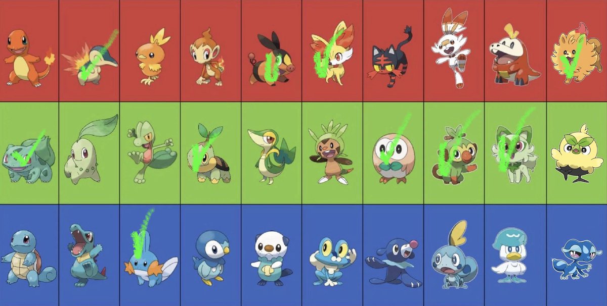 sorry to all the water types I missed out on because gyarados decided to be red one time when I was a kid