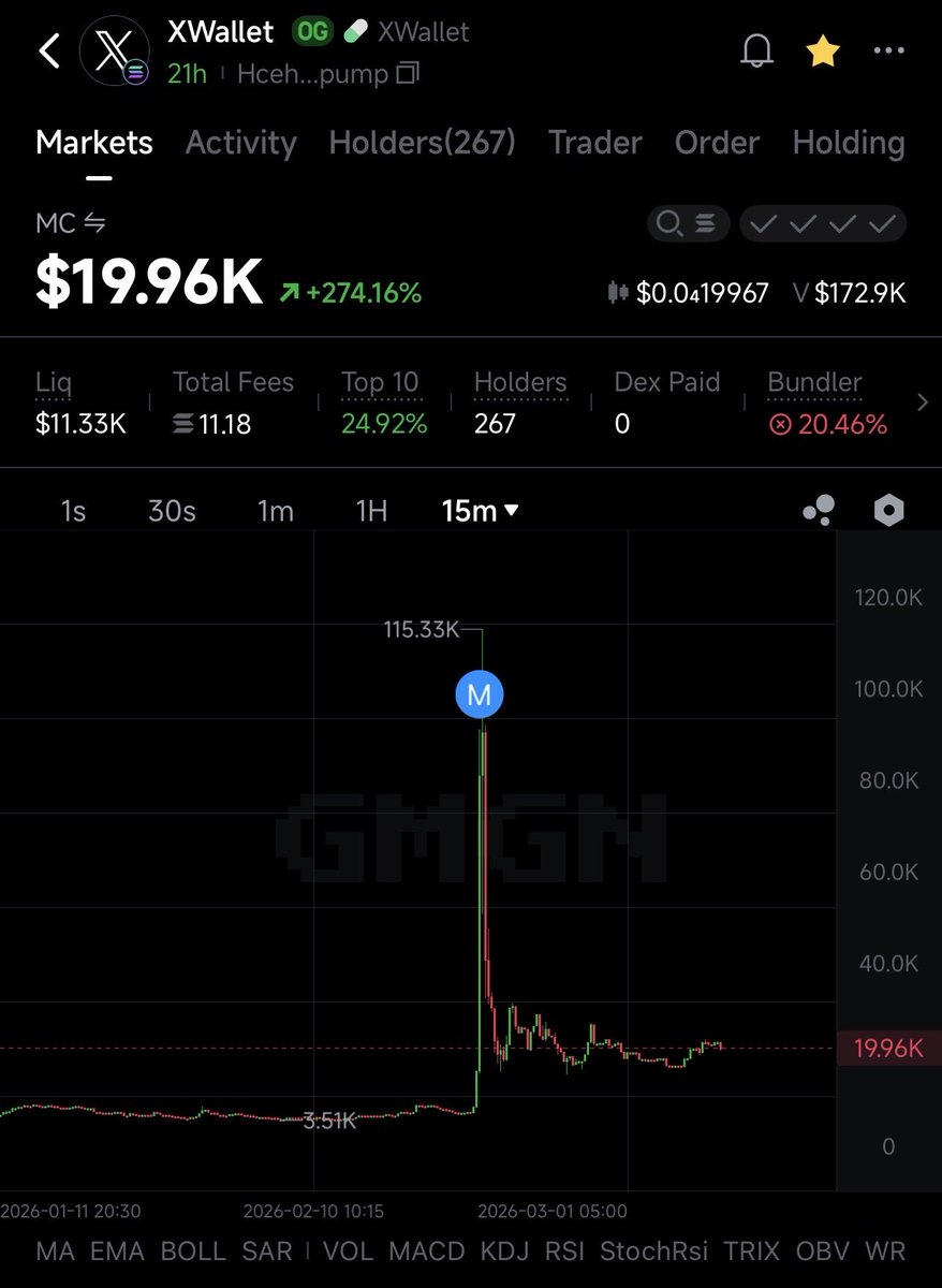 WolftheAlphaone's tweet photo. This will go crazy soon. There will be an Xwallet coming soon and $xwallet is the OG.
#Xwallet $xwallet #X @elonmusk
HcehesBMVgPnRu2nT9BD2QAXD6NqKFTkQda38tjRpump https://t.co/J4YQnJMx27