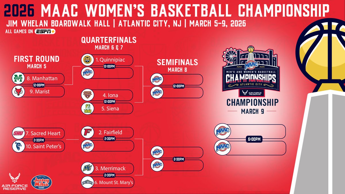 MAAC Hoops tweet media