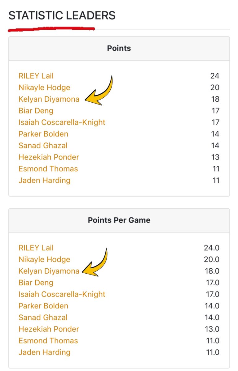 Kelyan Diyamona tweet media
