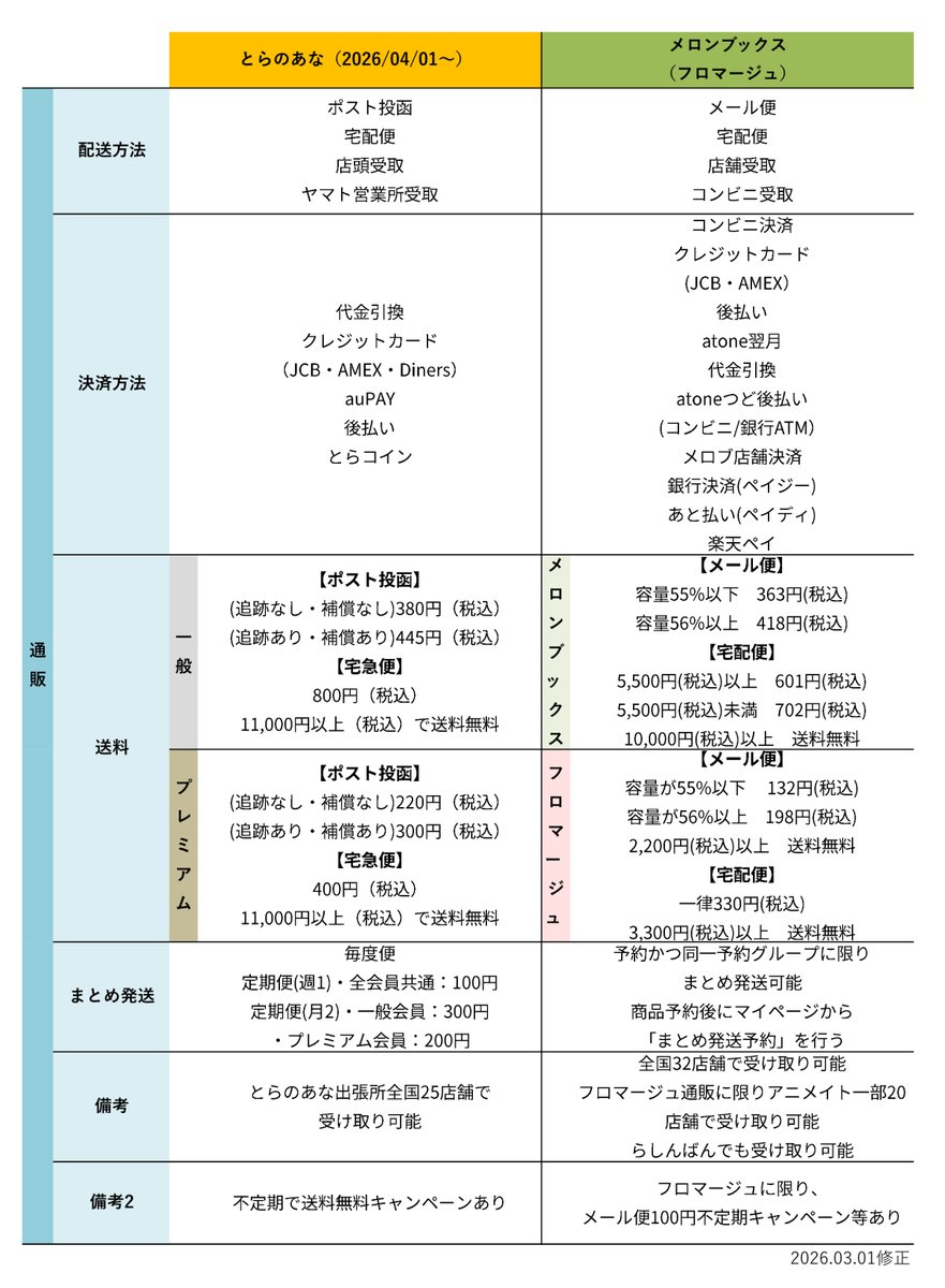 指摘等ありましたのでとらとメロブの比較更新しました
主に通販の送料について変更いたしました