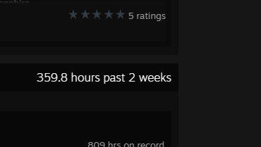 359 / 14 is 25.64 btw
how the heck do I manage to play 25.64 hours a day