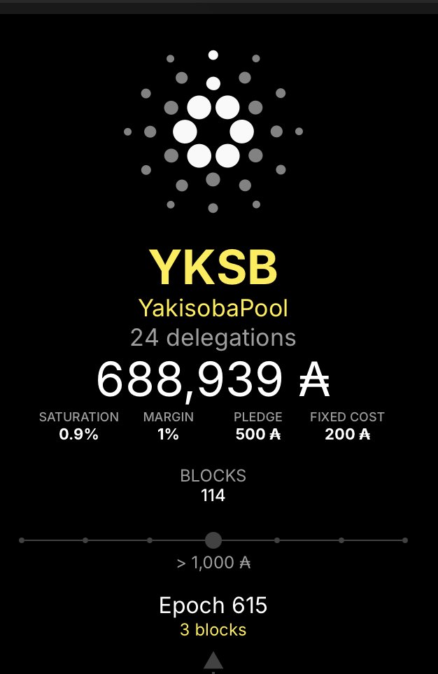 本ステークプールは616エポックへ移行しました。 615エポックでは3ブロックの生成スケジュール割り当てがあり、3ブロック生成しました。 これからも応援よろしくお願いします！そして皆様の委任をお待ちしております。🙇 久しぶりに3ブロック生成はめでたいです🎉