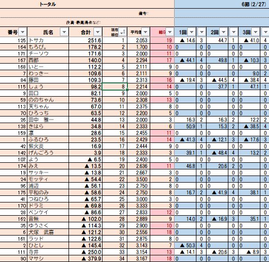 リスタ -長崎ノーレート麻雀サークル- tweet media